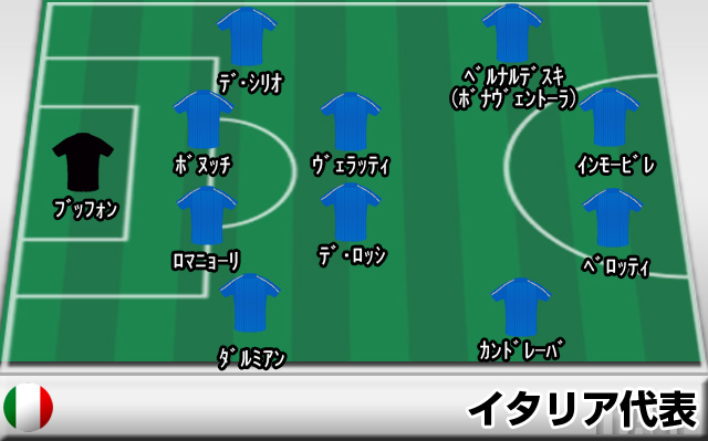 3 5 2はやめる 発言のヴェントゥーラ 親善試合のドイツ戦で4 2 4をテストへ 超ワールドサッカー