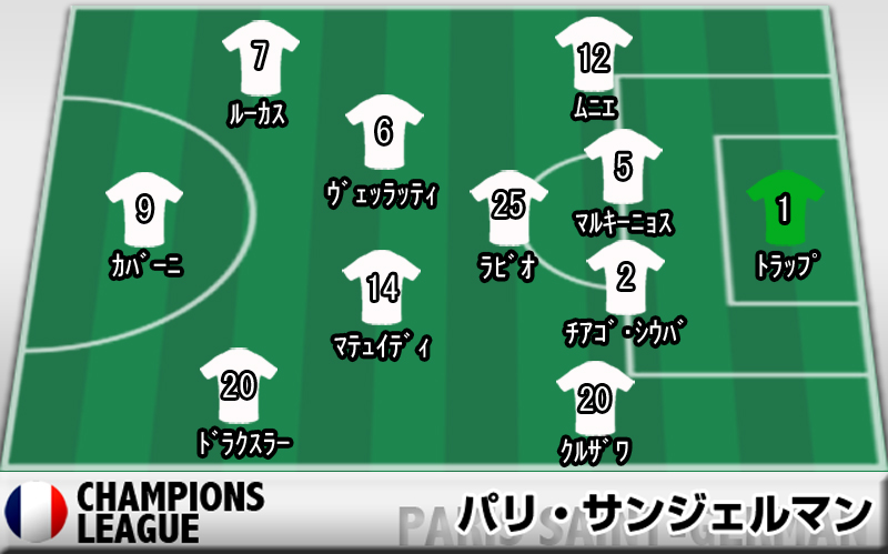 レーティング:バルセロナ 6-1(AGG:6-5) パリ・サンジェルマン